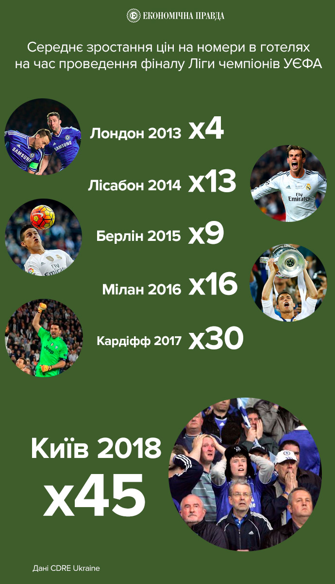 В Киев едет большой футбол